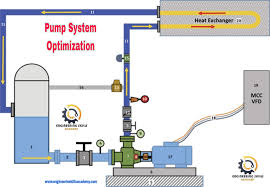 تحسين الأداء الفني